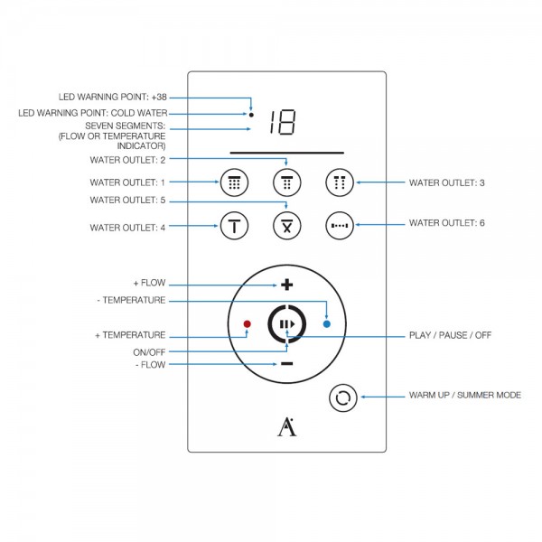 Showertronic IV6 - Image 5
